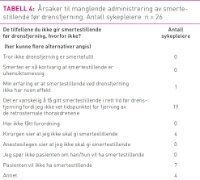 Tabell4Dagestad.jpg (200 bredde)