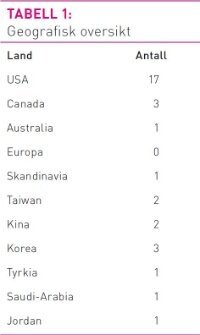 GranumTabell1.jpg (200 bredde)