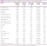 Tabell2Tandberg.jpg (200 bredde)