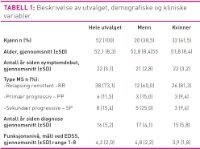 Tabell 1 Frugård.jpg (200 bredde)