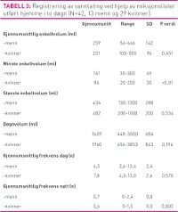 Tabell3 Frugård.jpg (200 bredde)