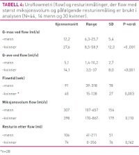 Tabell4Frugård.jpg (200 bredde)