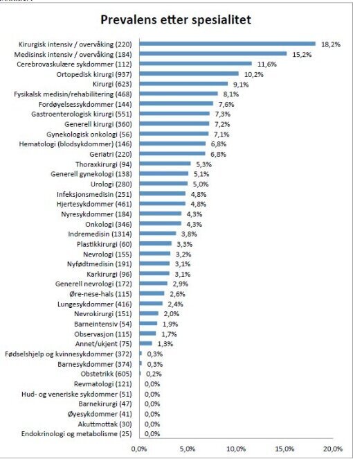 infeksjoner.jpg (Kampanje 510)