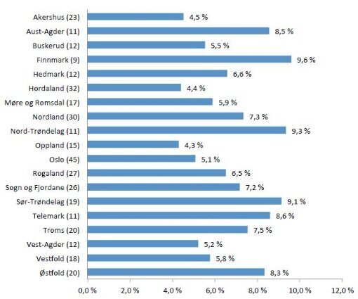 infeksjoner fylke.jpg (Kampanje 510)