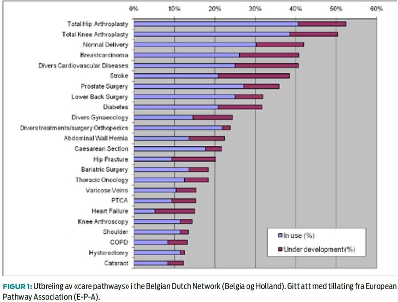 behandlingslinjer figur 1.jpg
