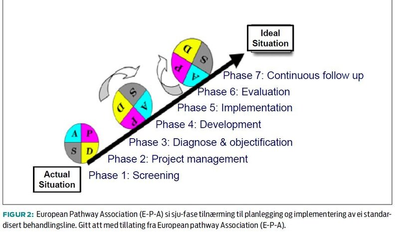 behandlingslinjer figur 2.jpg
