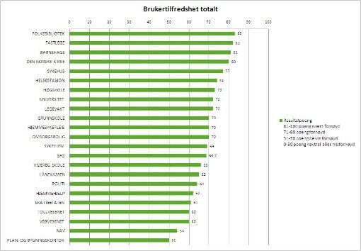 brukertilfredshet 1.jpg (Kampanje 510)