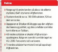 Fakta Bragstad.jpg (200 bredde)