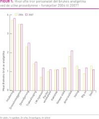 Figur1Sørensen.jpg (200 bredde)