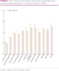 Figur2Sørensen.jpg (200 bredde)