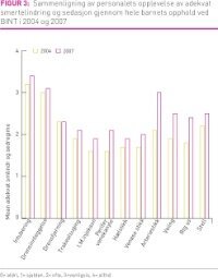 Figur3Sørensen.jpg (200 bredde)