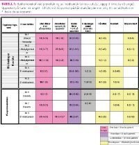 KvamTabell1.jpg (200 bredde)