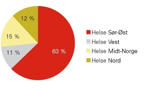 RHF tabell.jpg (Kampanje 510)
