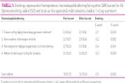 Tabell1Bratberg.jpg (180x120)