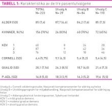 Tabell1Mjørud.jpg (Ingress 220)