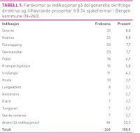 Tabell1Mo Andreassen.jpg (200 bredde)