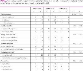 Tabell1Slaasletten.jpg (265 bredde)