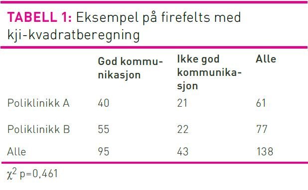 Tabell1Spørreskjema.jpg