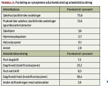 tabell 2 skiftarbeid.jpg