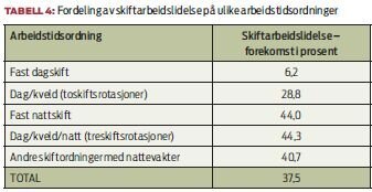 tabell 4 skiftarbeid.jpg