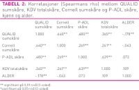 Tabell2 Mjørud.jpg (200 bredde)