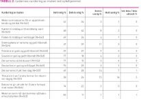 Tabell2Aagard.jpg (Kampanje 206)