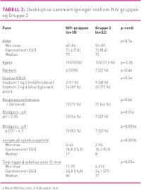 Tabell2Gustad.jpg (200 bredde)