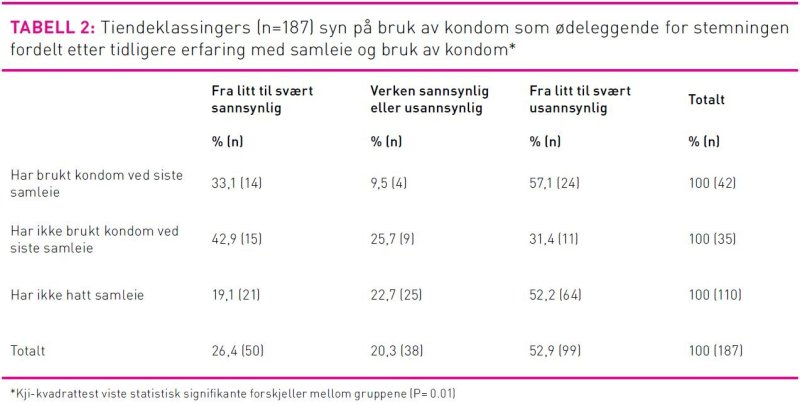 Tabell2Mjolhus.jpg