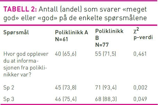 Tabell2Spørreskjema.jpg