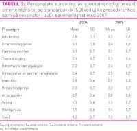 Tabell2Sørensen.jpg (200 bredde)