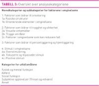 Tabell3Bergland.jpg (200 bredde)