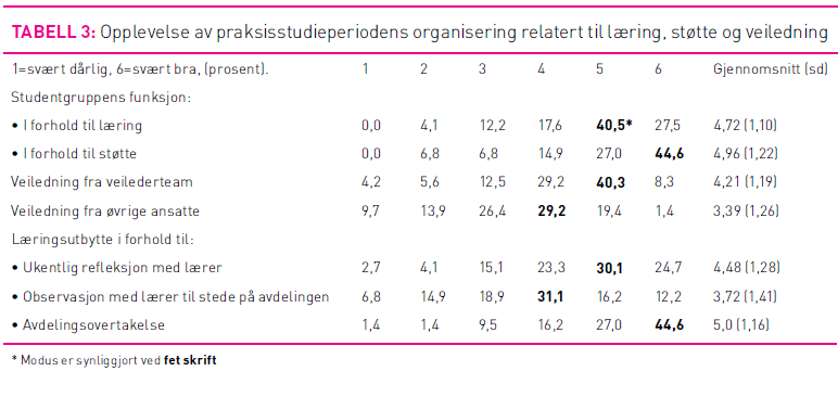 Tabell3Blekken.png