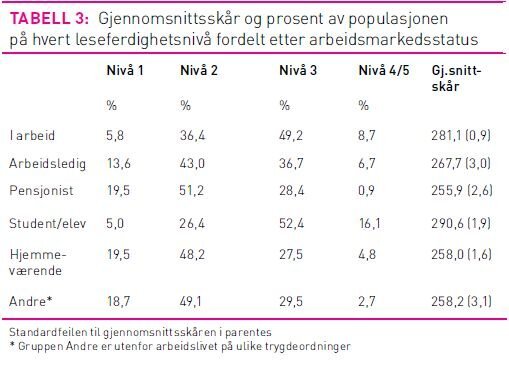 Tabell3Gabrielsen.jpg