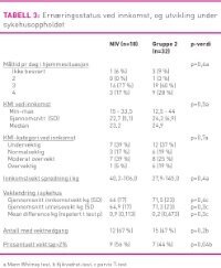 Tabell3Gustad.jpg (200 bredde)