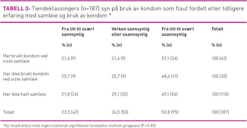 Tabell3Mjolhus.jpg