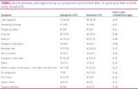 Tabell3Ribu.jpg (200 bredde)