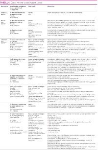 Tabell4BerglandS1.jpg (200 bredde)