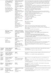 Tabell4BerglandS2.jpg (200 bredde)