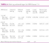 Tabell4Gustad.jpg (200 bredde)