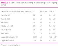 Tabell5Gustad.jpg (200 bredde)
