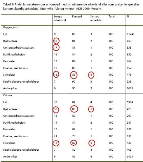 tabell 2 deltid.jpg (Ingress 490)