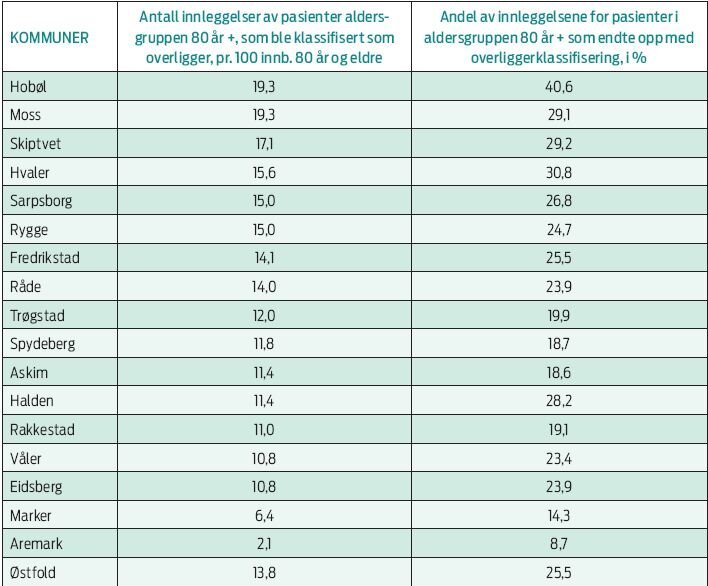 tabell 4 otterstad.jpg