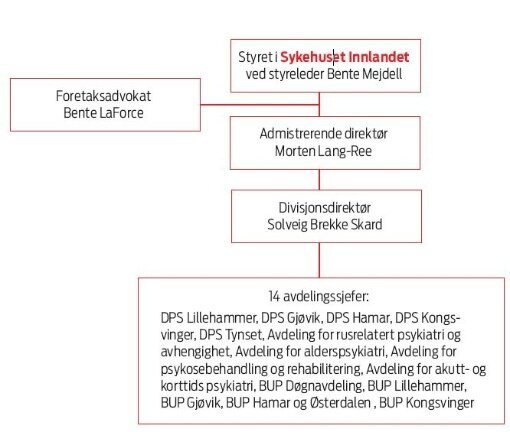 tabell innlandet.jpg (Kampanje 510)