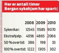 tabell timer.jpg (Kampanje 206)