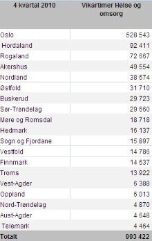 tabell vikar.jpg (Ingress 220)