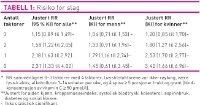 TabellEBN.jpg (200 bredde)