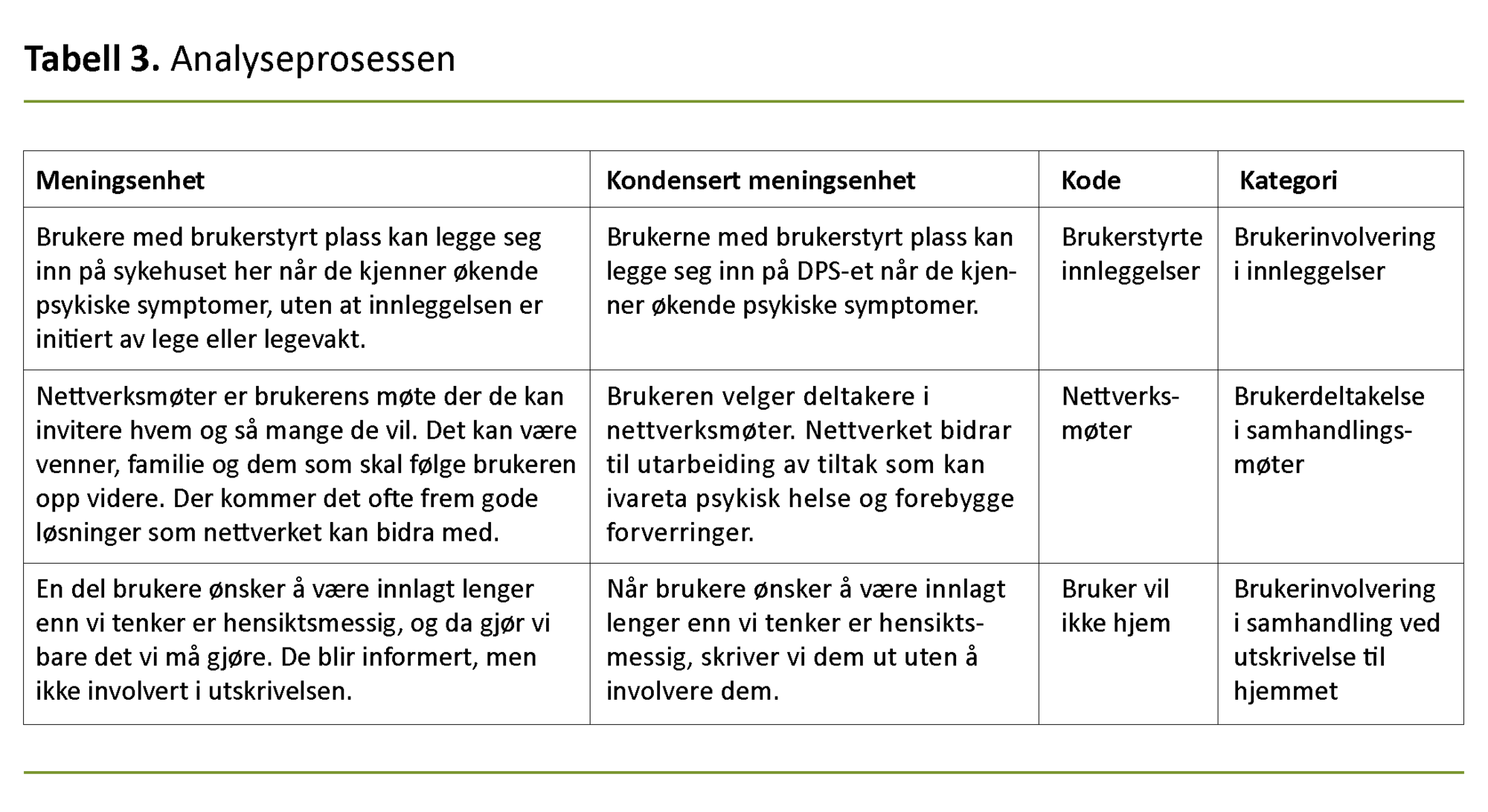 Tabell 3. Analyseprosessen Tabell 3. Analyseprosessen