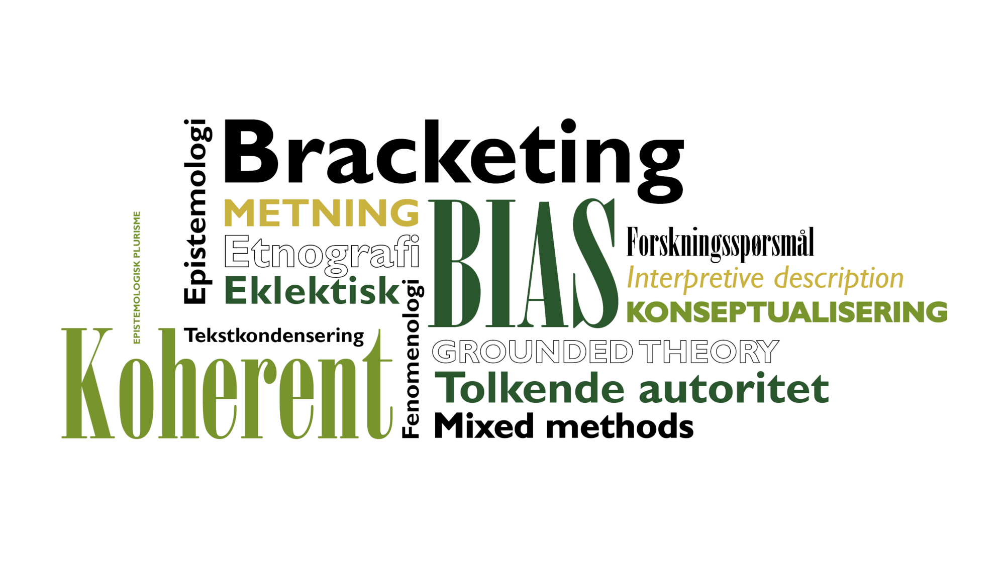 Ordsky Illustrasjonen viser en ordsky med metoderelaterte begreper