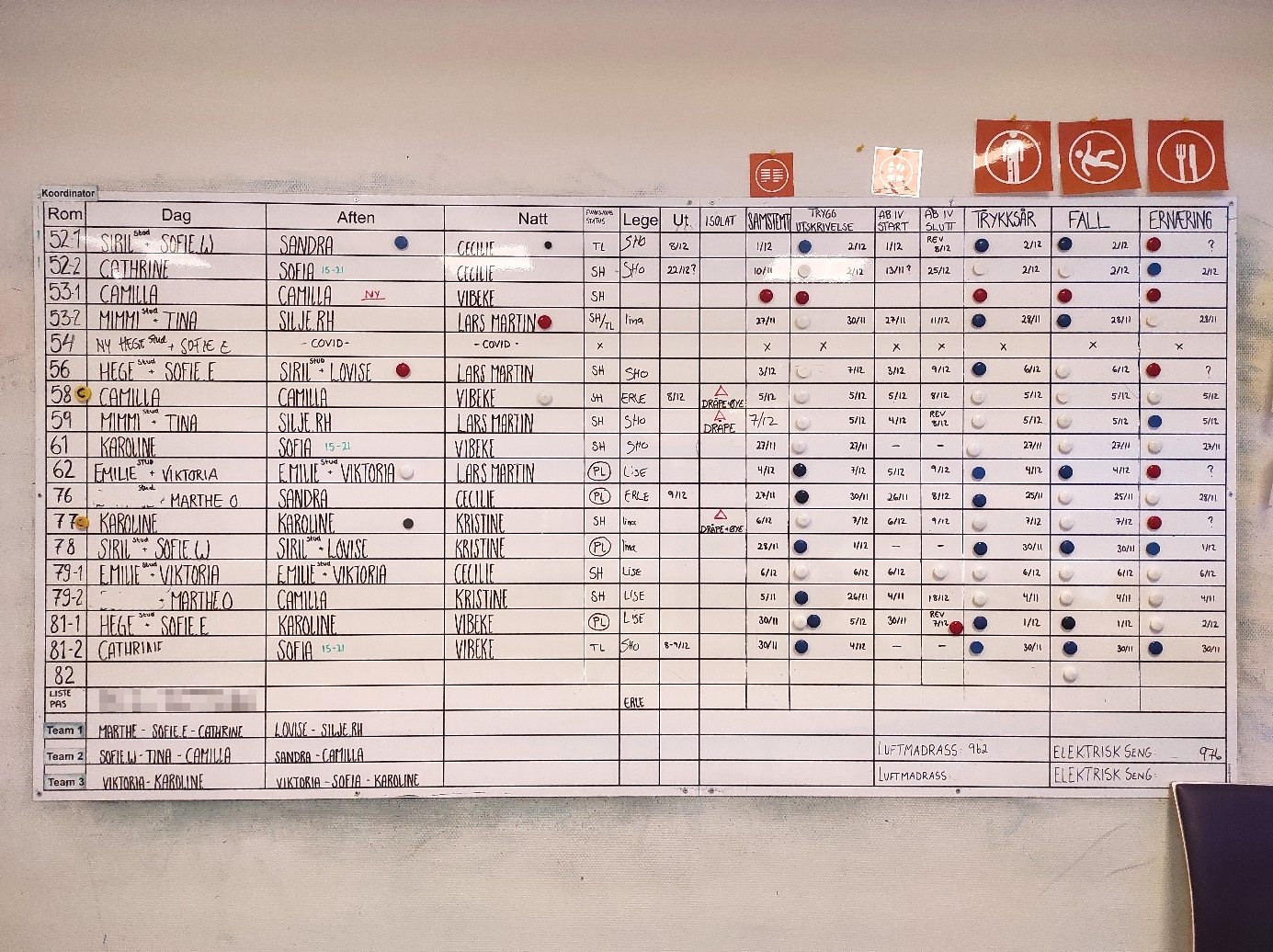 Pasienttavle Bildet viser pasienttavlen.