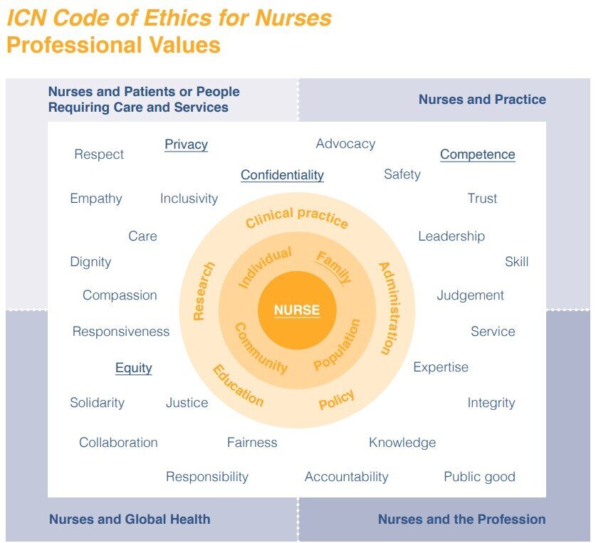 ICNs figur figur fra ICN